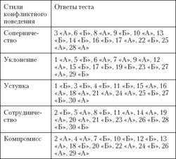 Энкоды: Как договориться с кем угодно и о чем угодно