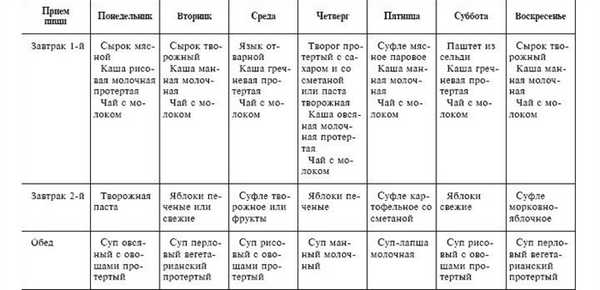 Таблица продуктов