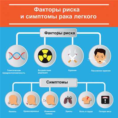 Симптомы рака легкого.jpg