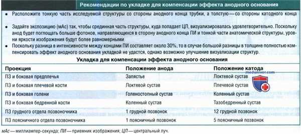 Оценка экспозиции по цифровой (компьютерной) рентгенограмме