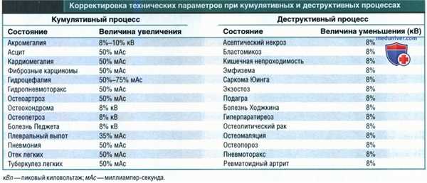 Оценка экспозиции по цифровой (компьютерной) рентгенограмме