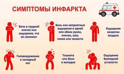 Симптомы инфаркта