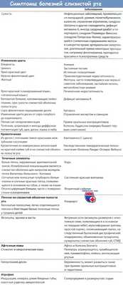 Симптомы болезней слизистой рта