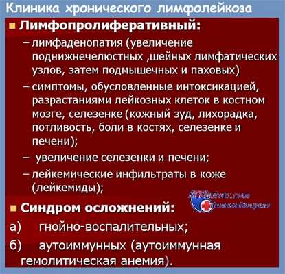 Клиника хронического лимфолейкоза