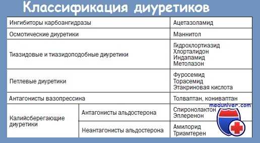 Диуретики при отеке мозга