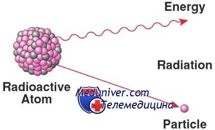 ионизирующее излучение
