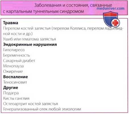 Неврологическое исследование запястья и кисти