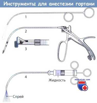Инструменты для анестезии гортани