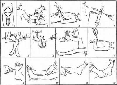 Проверка рефлексов