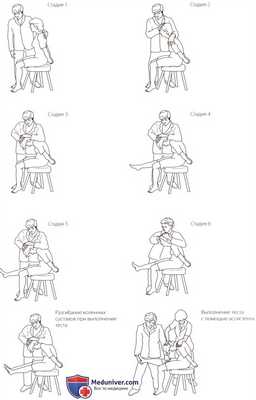 Специальные тесты пояснично-крестцового отдела позвоночника