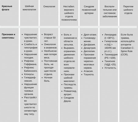 обследование шейного отдела