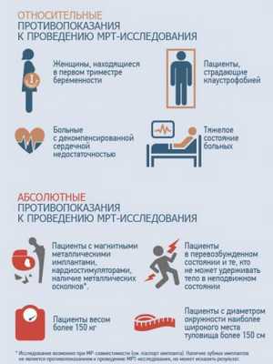 Противопоказания к МРТ