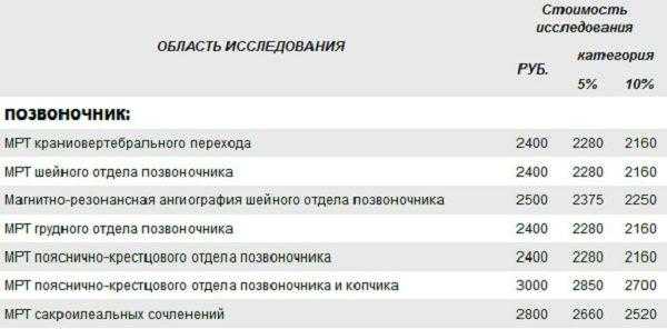 Приблизительная стоимость МРТ