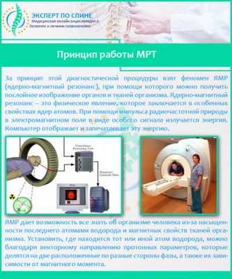Принцип работы МРТ
