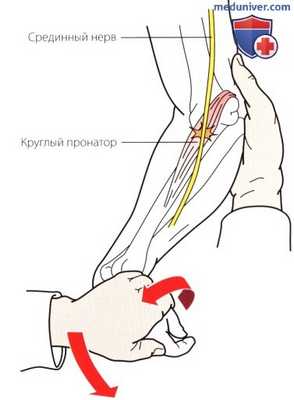 Неврологическое исследование локтевого сустава