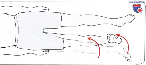 Исследование сопротивления в тазобедренном суставе