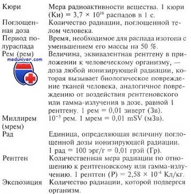 Единицы фонового облучения