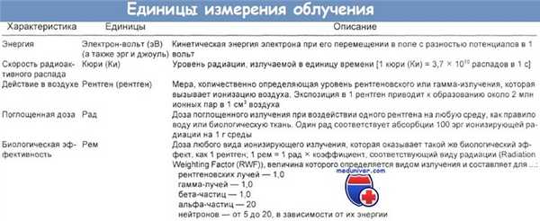 Единицы измерения излучения
