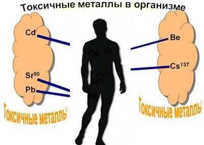 Отравление свинцом