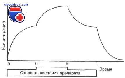 концентрация лекарства