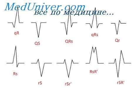 предсердное возбуждение
