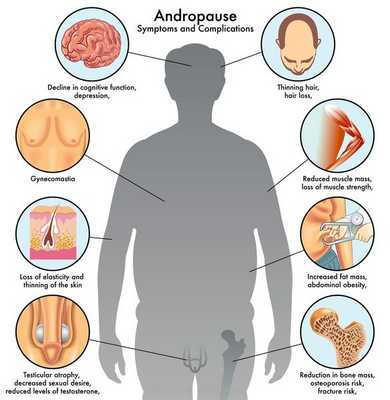 Симптомы климакса у мужчин