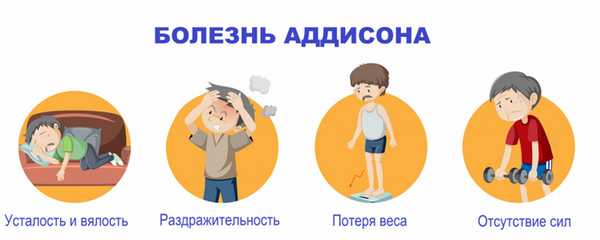 Аддисонический криз