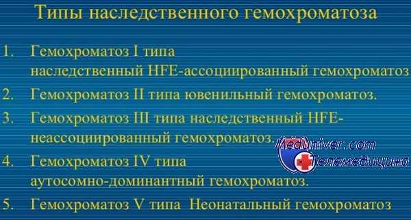Типы наследственного гемохроматоза