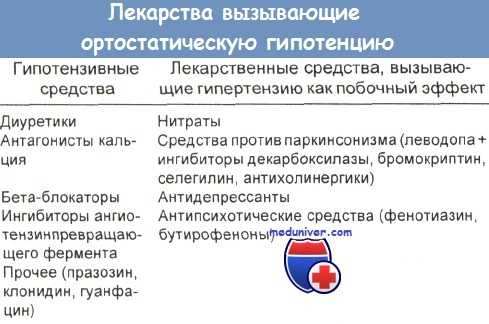 Лекарства вызывающие ортостатическую гипотензию