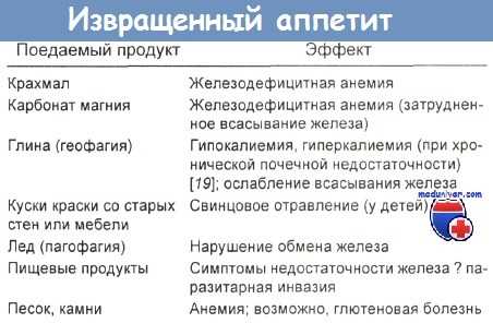 Извращенный аппетит