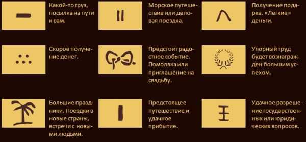 расшифровка знаков