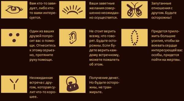 значение символов