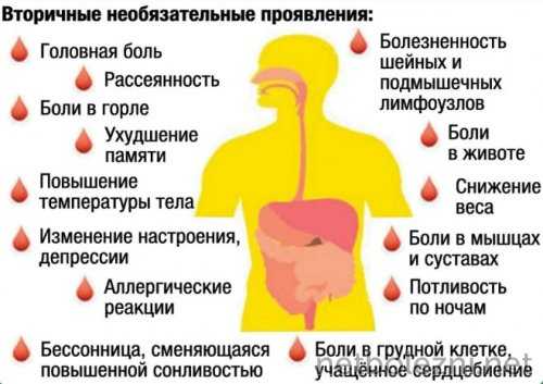 Вторичные необязательные проявления