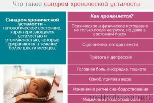 Что означает синдром