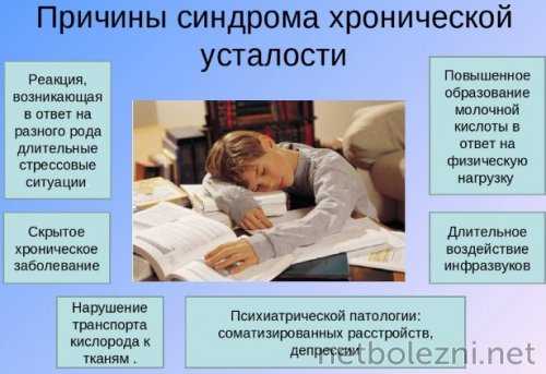 Причины синдрома хронической усталости