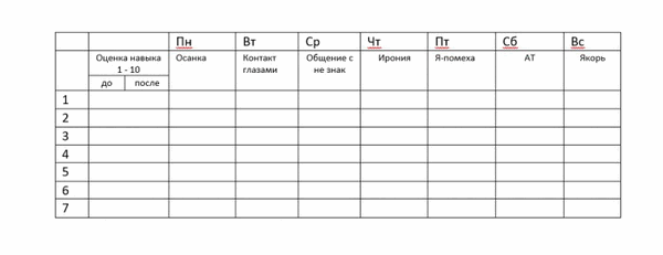 7 рабочих упражнений для обретения уверенности в себе и поднятия самооценки