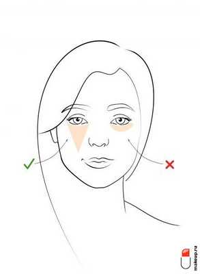 правильное нанесение консилера