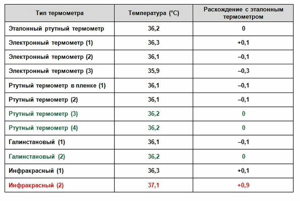 Термометр для тела: какой самый точный? рис-9