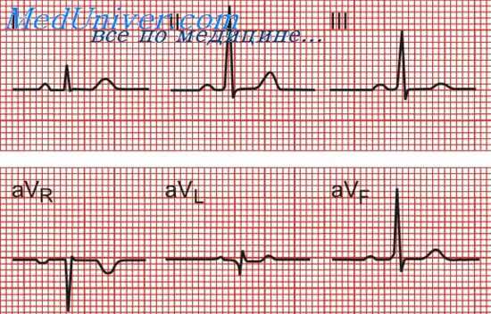 потенциал действия