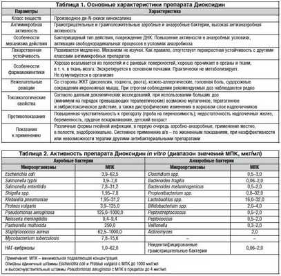 Возможности местной терапии инфекционно-воспалительных заболеваний ЛОР-органов