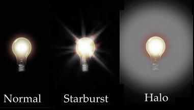 Появление бликов и ореолов