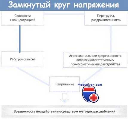 Замкнутый круг напряжения