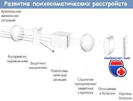 Развитие психосоматических заболеваний