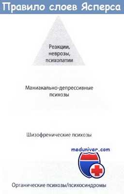 Правило слоев Ясперса