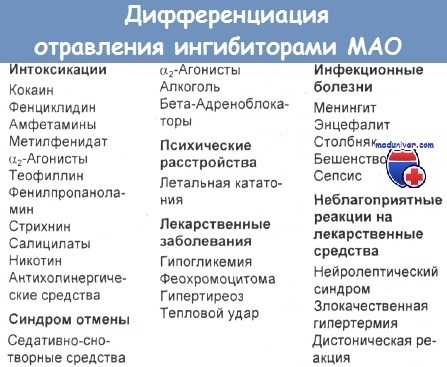 Дифференциация отравления ингибиторами МАО