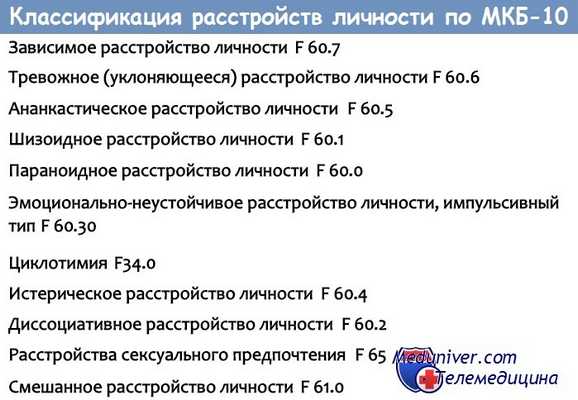 Классификация расстройств личности по МКБ 10