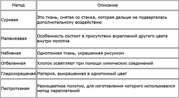 Что такое хлопчатобумажная ткань: виды и описание