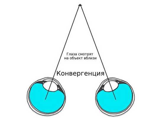 Механизмы конвергенции