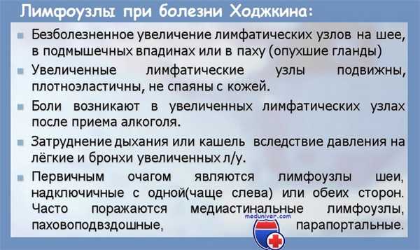 Лимфома ЦНС