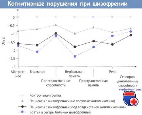 Когнитивные нарушения при шизофрении